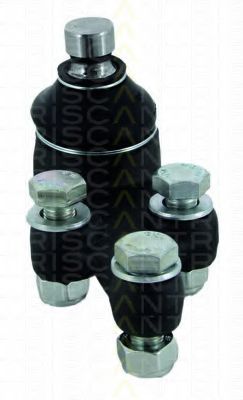 Articulatie sarcina/ghidare