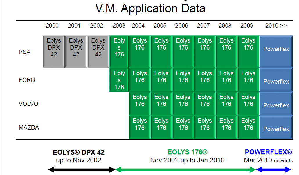 Aditiv filtru particule EOLYS POWERFLEX 1L