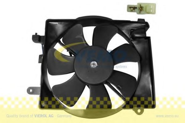 Ventilator, radiator