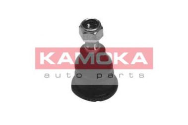 Articulatie sarcina/ghidare