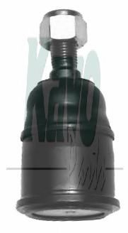 Articulatie sarcina/ghidare