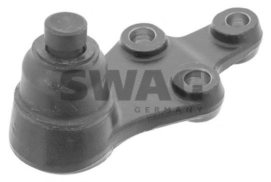 Articulatie sarcina/ghidare