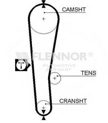 Curea de distributie