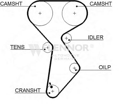 Curea de distributie