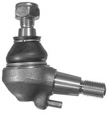 Articulatie sarcina/ghidare