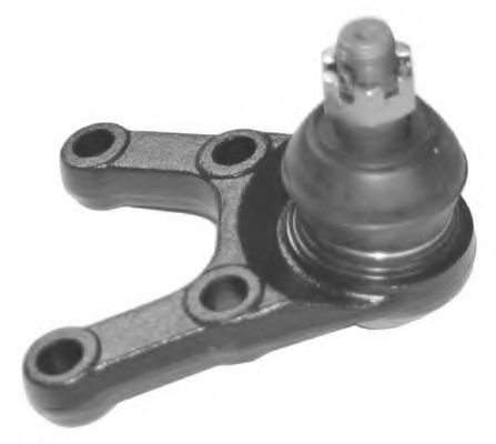 Articulatie sarcina/ghidare