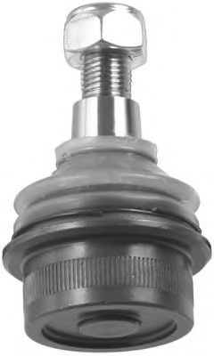 Articulatie sarcina/ghidare