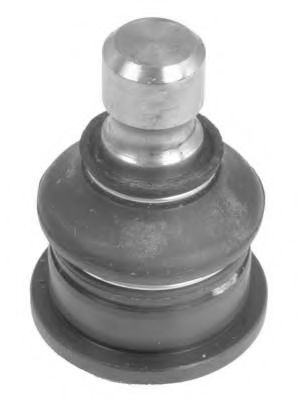 Articulatie sarcina/ghidare