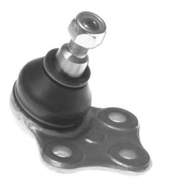 Articulatie sarcina/ghidare