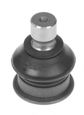 Articulatie sarcina/ghidare