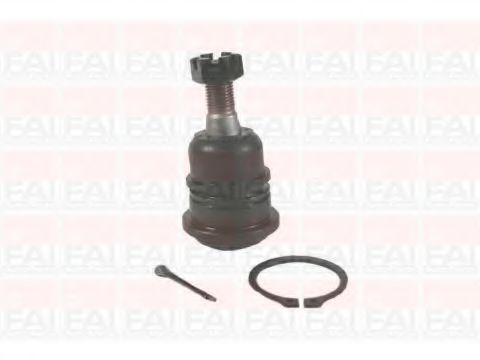 Articulatie sarcina/ghidare