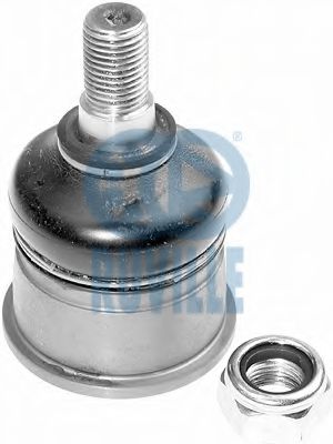 Articulatie sarcina/ghidare