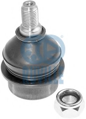 Articulatie sarcina/ghidare