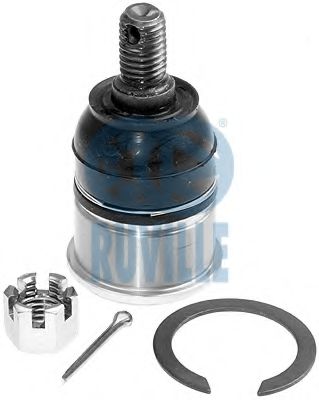 Articulatie sarcina/ghidare