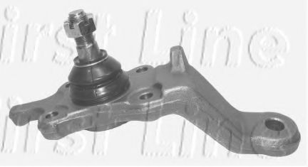 Articulatie sarcina/ghidare