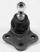 Articulatie sarcina/ghidare