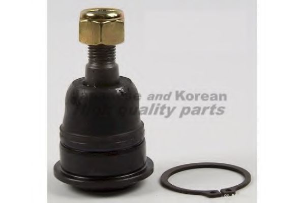 Articulatie sarcina/ghidare