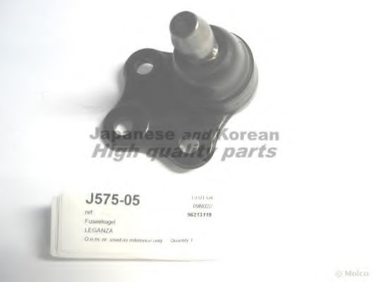 Articulatie sarcina/ghidare