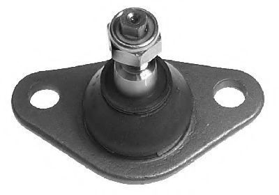 Articulatie sarcina/ghidare