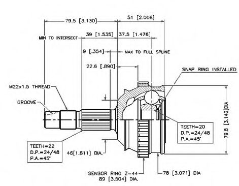 Set articulatie, planetara