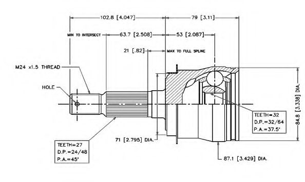 Set articulatie, planetara