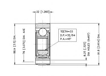 Set articulatie, planetara