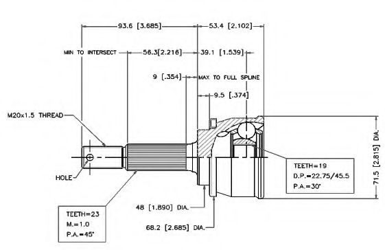 Set articulatie, planetara