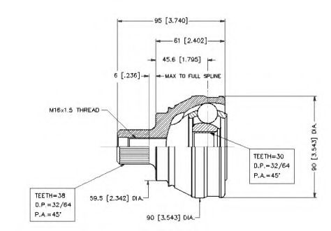 Set articulatie, planetara