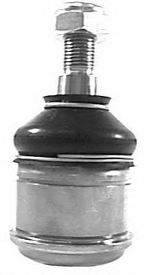 Articulatie sarcina/ghidare