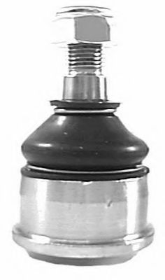 Articulatie sarcina/ghidare