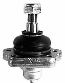 Articulatie sarcina/ghidare