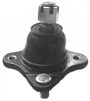 Articulatie sarcina/ghidare