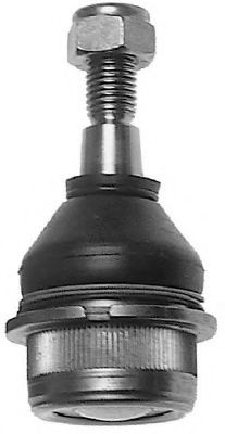 Articulatie sarcina/ghidare