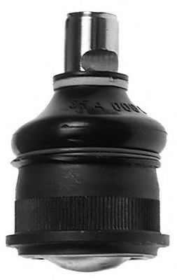 Articulatie sarcina/ghidare