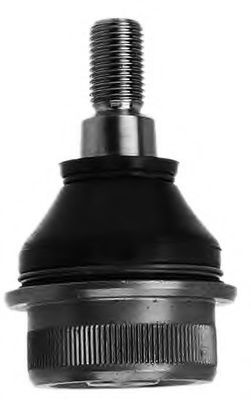 Articulatie sarcina/ghidare