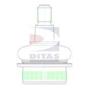 Articulatie sarcina/ghidare