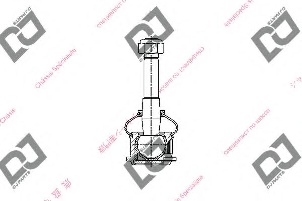 Articulatie sarcina/ghidare