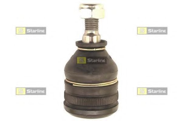 Articulatie sarcina/ghidare