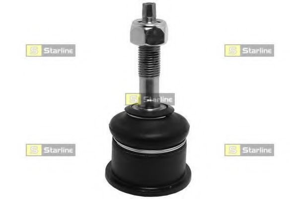 Articulatie sarcina/ghidare