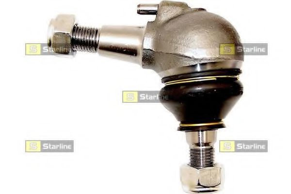 Articulatie sarcina/ghidare