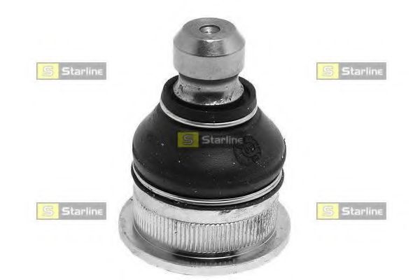 Articulatie sarcina/ghidare