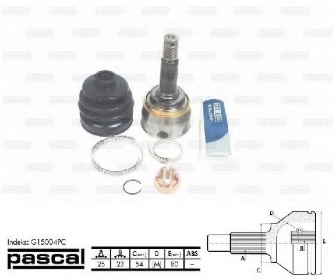 Set articulatie, planetara