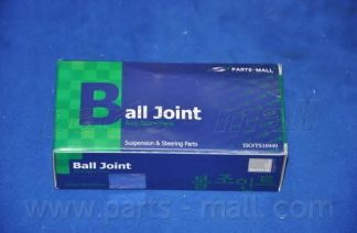 Articulatie sarcina/ghidare