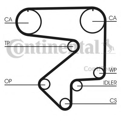 Curea de distributie