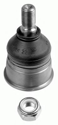 Articulatie sarcina/ghidare