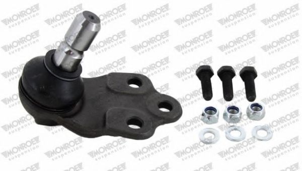 Articulatie sarcina/ghidare