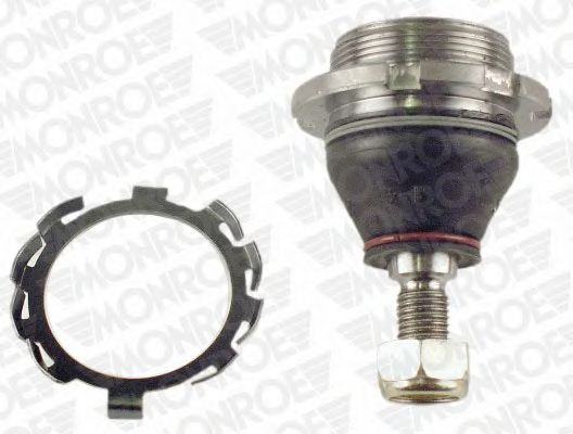 Articulatie sarcina/ghidare