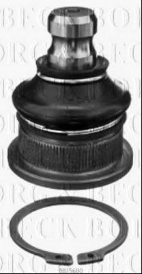 Articulatie sarcina/ghidare