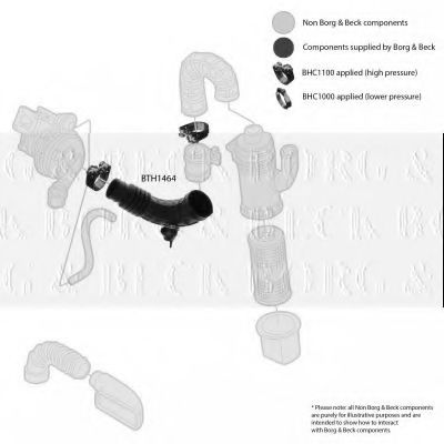 Furtun ear supraalimentare